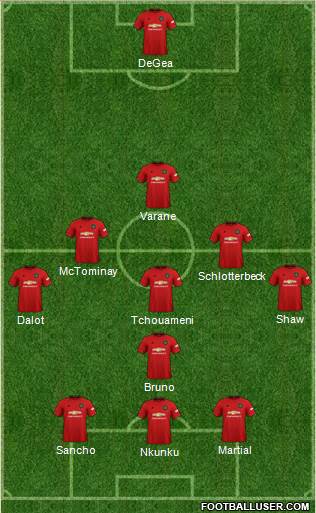 Manchester United Formation 2022
