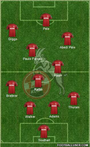 1.FC Köln Formation 2022