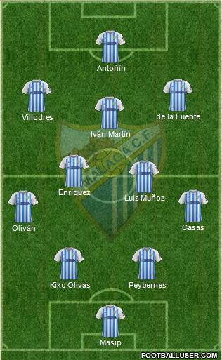 Málaga C.F., S.A.D. football formation