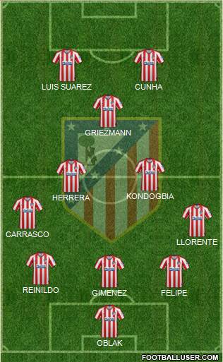C. Atlético Madrid S.A.D. Formation 2022