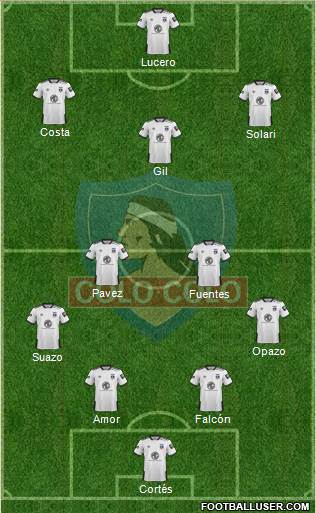 CSD Colo Colo football formation