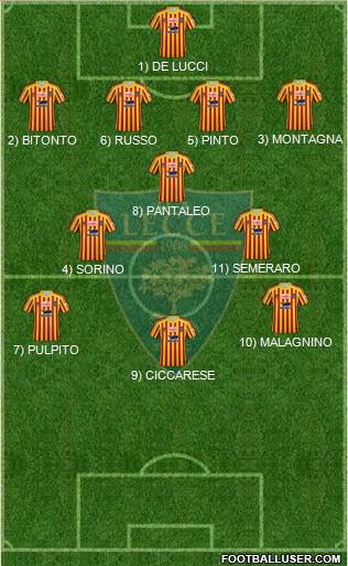 Lecce Formation 2022