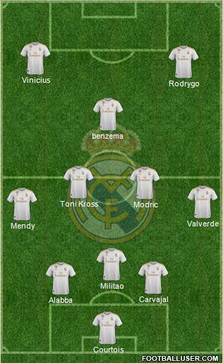 Real Madrid C.F. Formation 2022