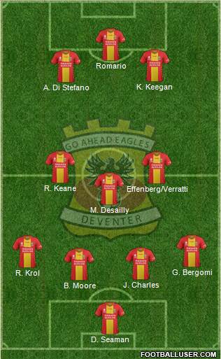 Go Ahead Eagles Formation 2022