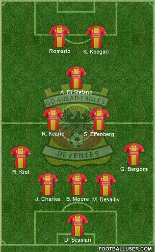Go Ahead Eagles Formation 2022