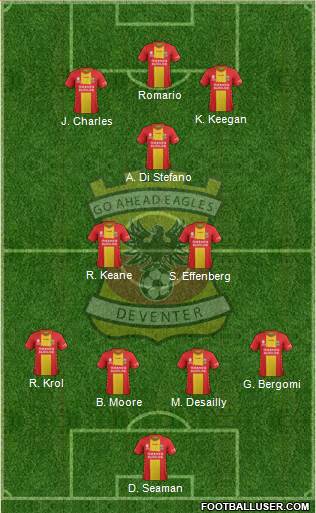 Go Ahead Eagles Formation 2022