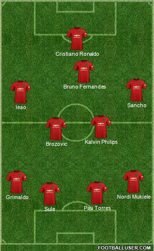 Manchester United Formation 2022