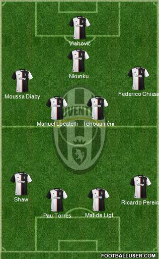 Juventus Formation 2022