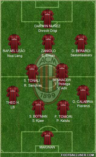 A.C. Milan Formation 2022