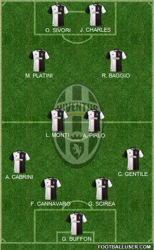 Juventus Formation 2022