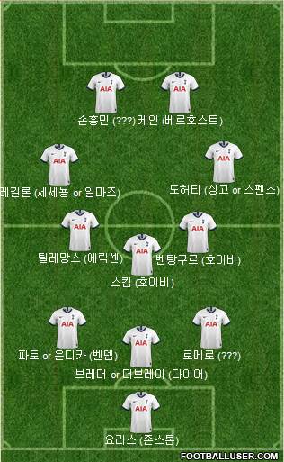 Tottenham Hotspur Formation 2022