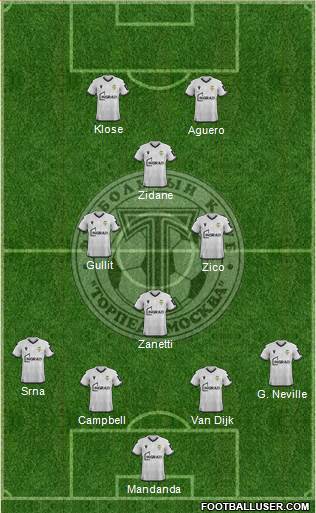 Torpedo Moscow Formation 2022