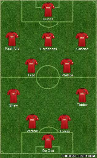 Manchester United Formation 2022