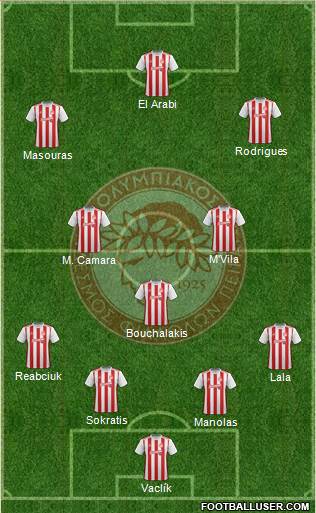 Olympiakos SF Piraeus Formation 2022