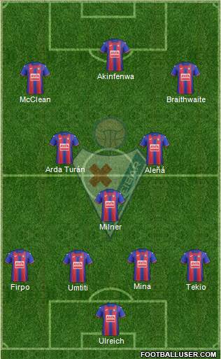 S.D. Eibar S.A.D. 4-3-3 football formation