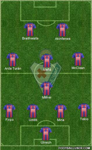 S.D. Eibar S.A.D. Formation 2022
