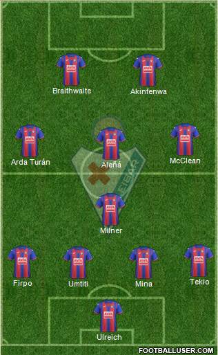 S.D. Eibar S.A.D. football formation