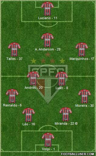 São Paulo FC Formation 2022