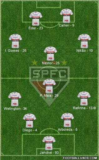 São Paulo FC Formation 2022