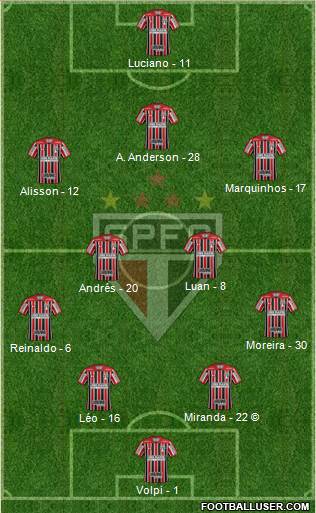 São Paulo FC Formation 2022