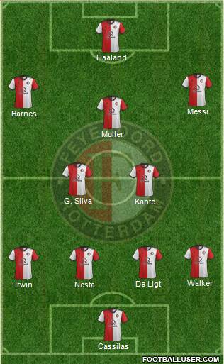 Feyenoord Formation 2022