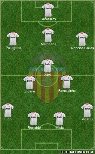 Valencia C.F., S.A.D. Formation 2022