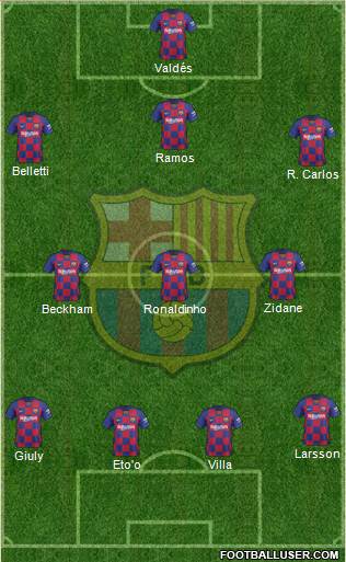 F.C. Barcelona Formation 2022