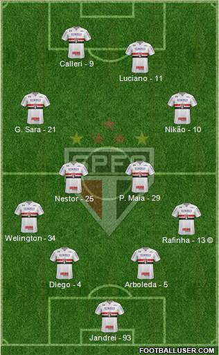São Paulo FC Formation 2022