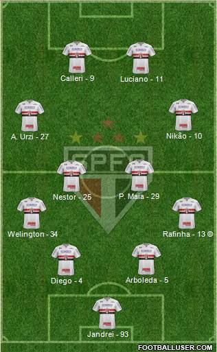 São Paulo FC Formation 2022