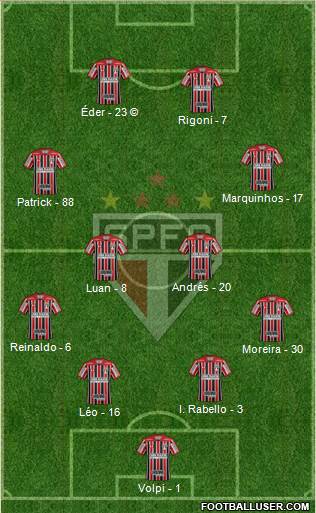 São Paulo FC Formation 2022