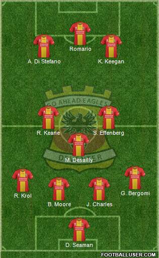 Go Ahead Eagles Formation 2022
