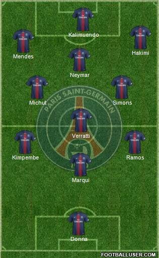 Paris Saint-Germain Formation 2022