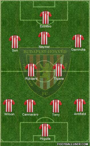 Budapest Honvéd FC Formation 2022