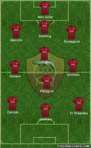 AS Roma Formation 2022