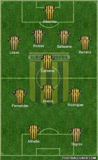 Almirante Brown Formation 2022
