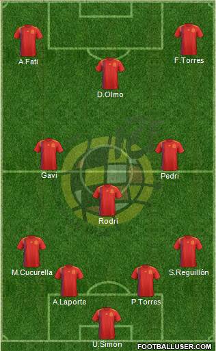 Spain Formation 2022
