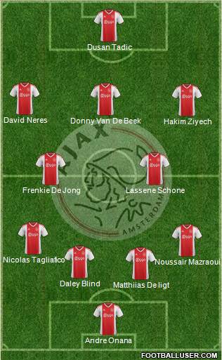 AFC Ajax Formation 2022