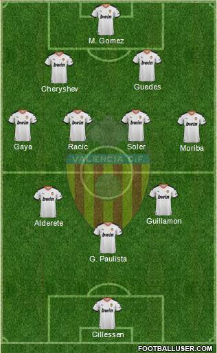 Valencia C.F., S.A.D. Formation 2022