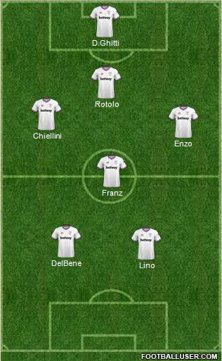 West Ham United Formation 2022