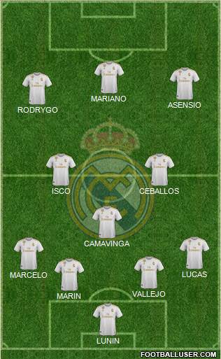 Real Madrid C.F. Formation 2022