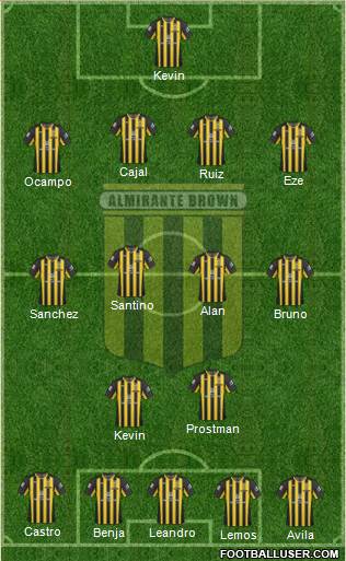 Almirante Brown Formation 2022