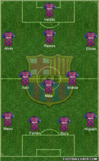 F.C. Barcelona Formation 2022
