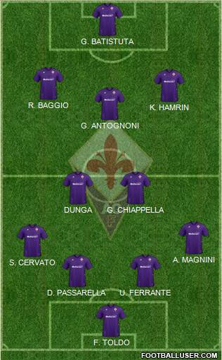 Fiorentina Formation 2022