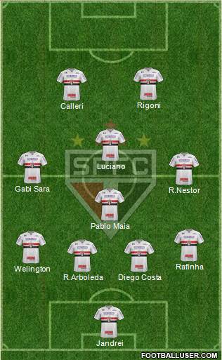 São Paulo FC Formation 2022