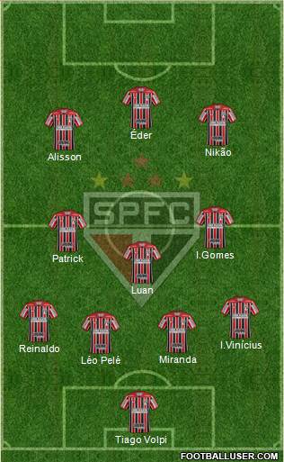 São Paulo FC Formation 2022