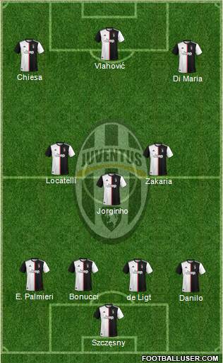 Juventus Formation 2022
