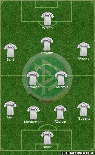 Germany Formation 2022
