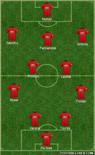 Manchester United Formation 2022