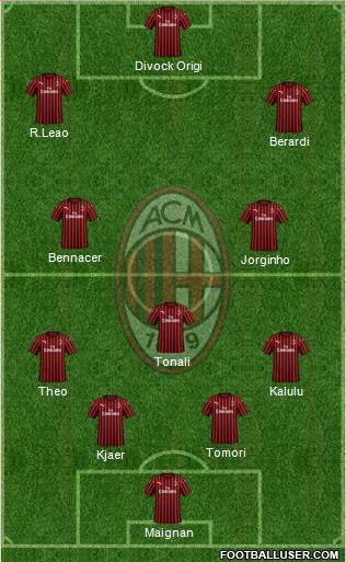 A.C. Milan Formation 2022