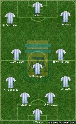 Argentina Formation 2022